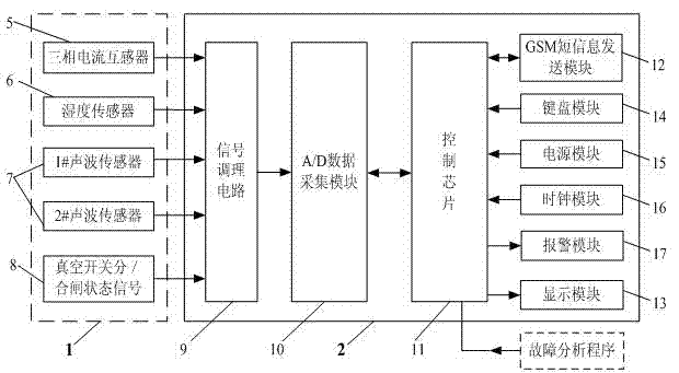 Vacuum section switch fault pre-warning system for urban and rural power supply line