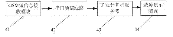 Vacuum section switch fault pre-warning system for urban and rural power supply line