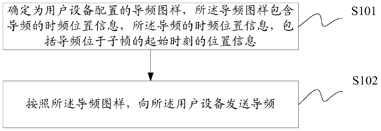 A pilot transmission and reception method and device