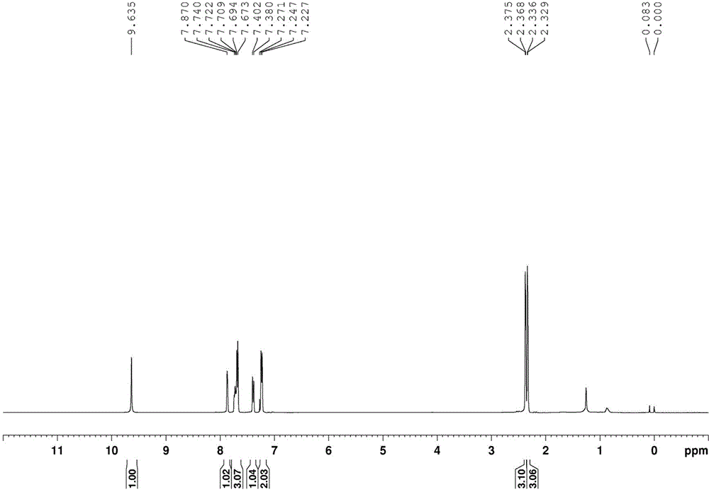 The synthetic method of substituted nitroaniline