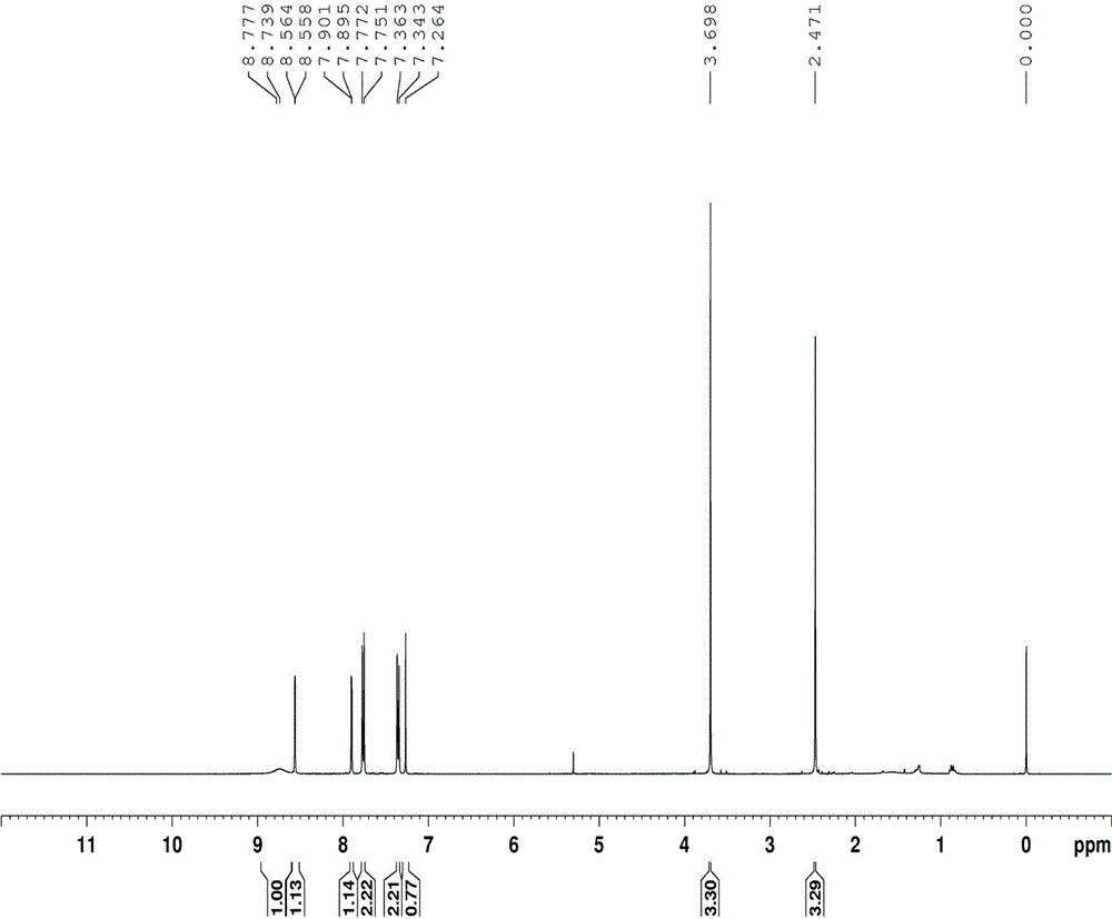 The synthetic method of substituted nitroaniline