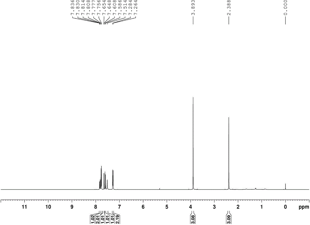 The synthetic method of substituted nitroaniline