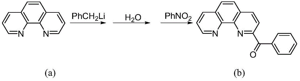 Ethylene oligomerization method