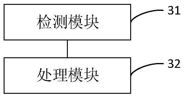 Control method and device of refrigeration equipment, controller and refrigeration equipment