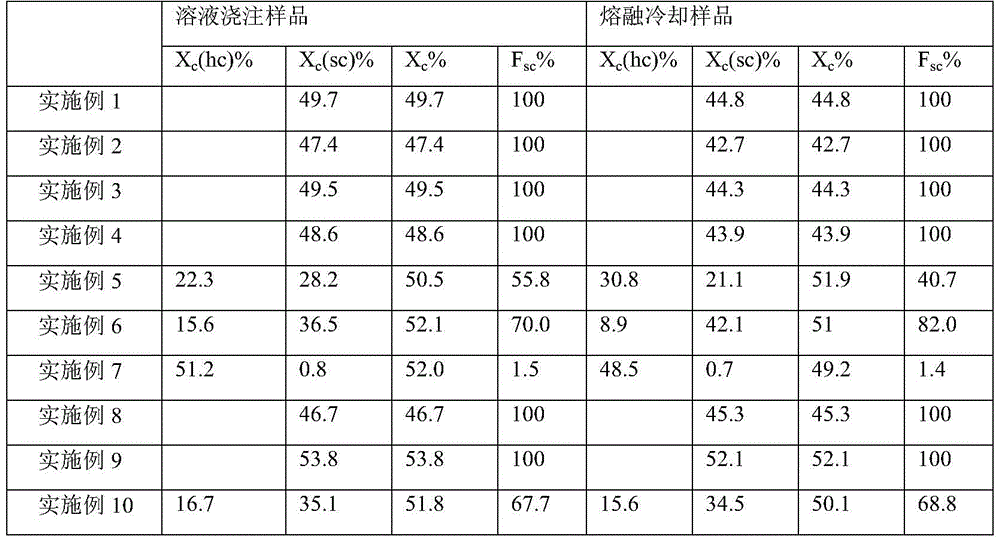 Nano particle grafted stereoblock polylactic acid, preparation method and application of nano particle grafted stereoblock polylactic acid