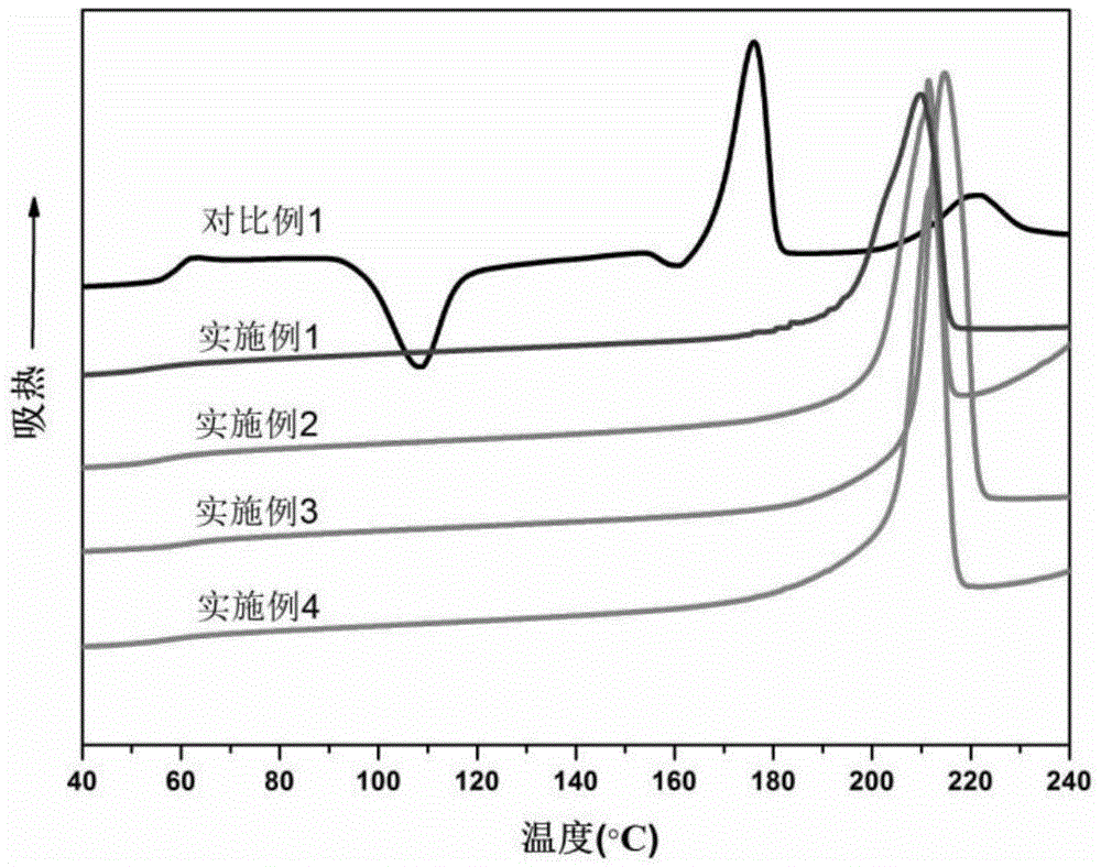 Nano particle grafted stereoblock polylactic acid, preparation method and application of nano particle grafted stereoblock polylactic acid