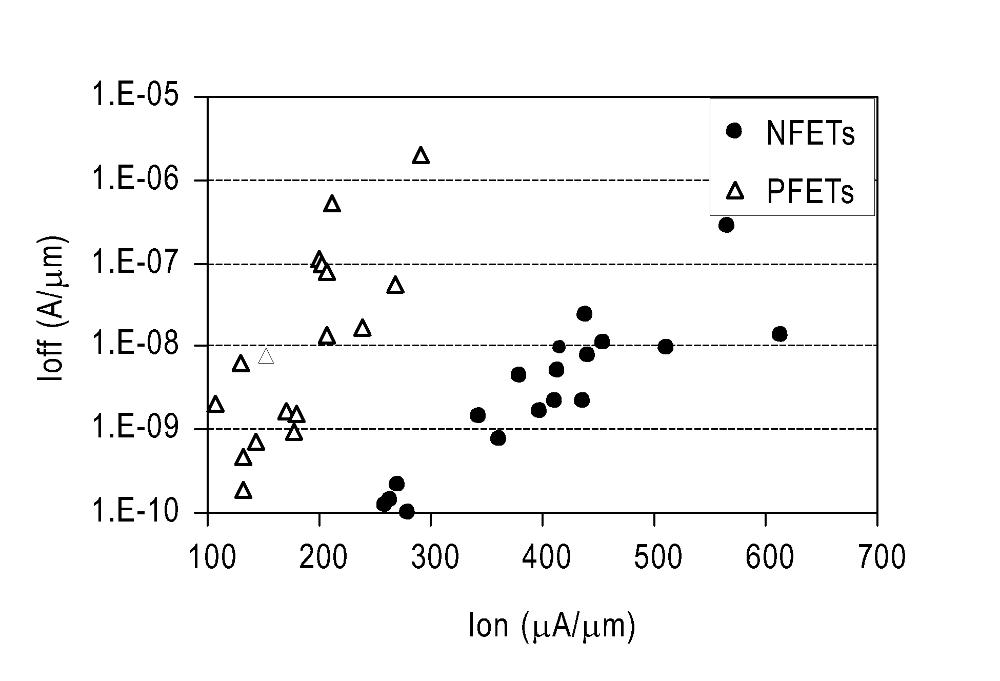 Fin field effect transistor devices with self-aligned source and drain regions