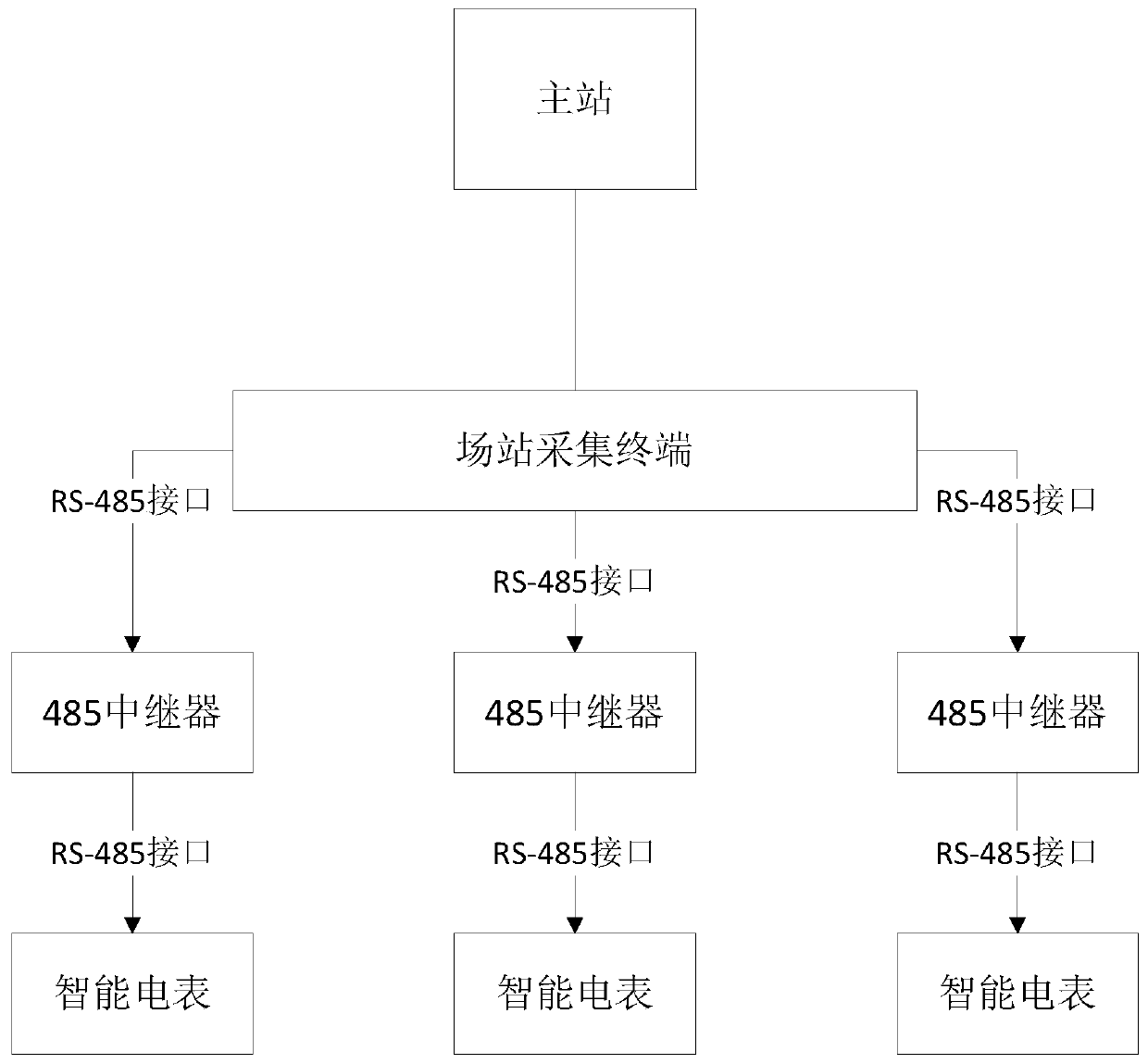 Baud rate automatic conversion system and method supporting DLT698 protocol