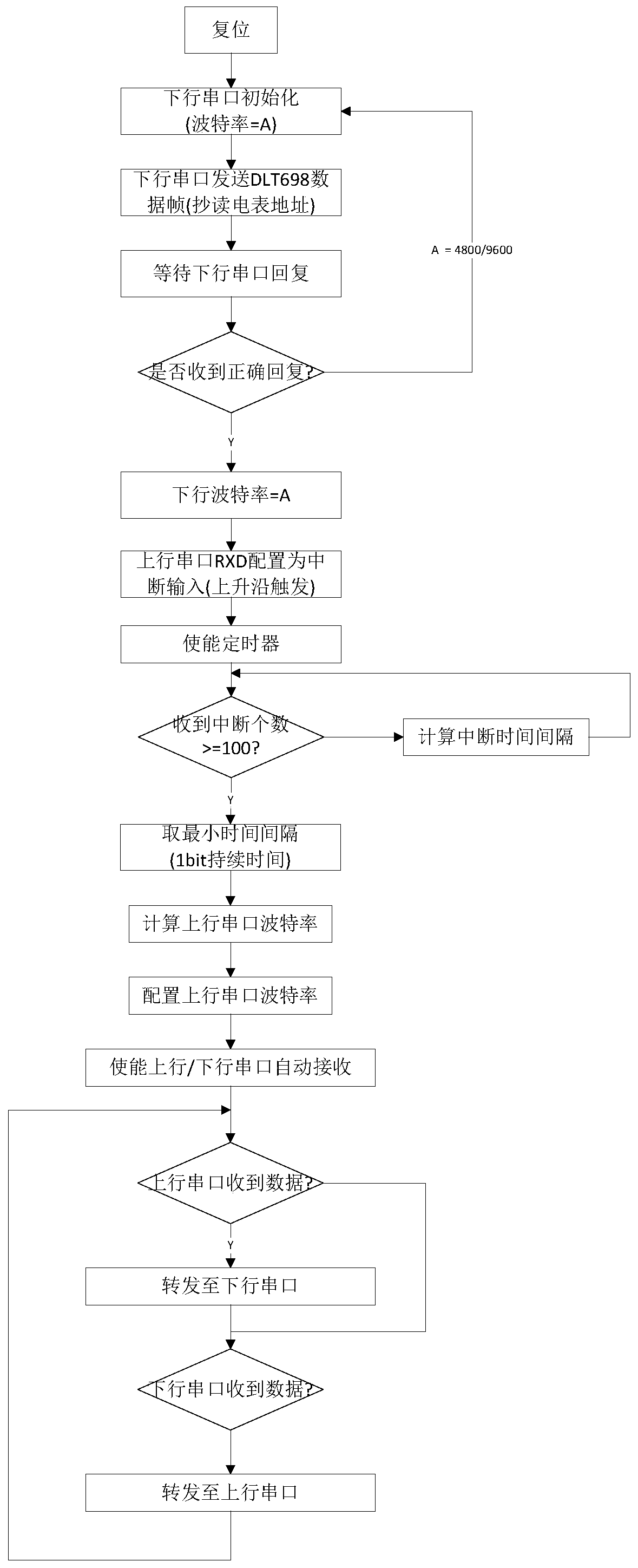 Baud rate automatic conversion system and method supporting DLT698 protocol