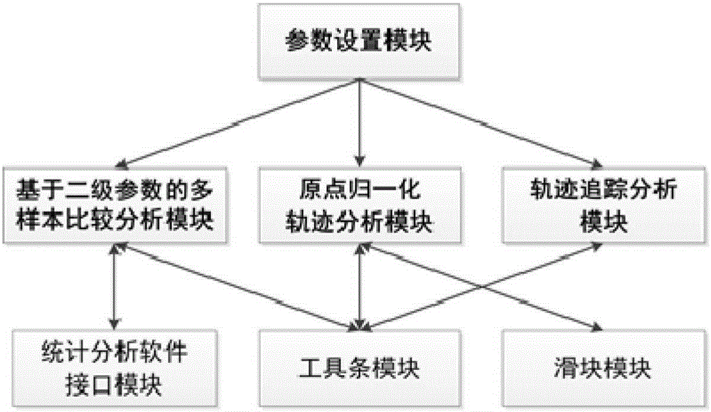 A cell tracking statistical analysis system and method