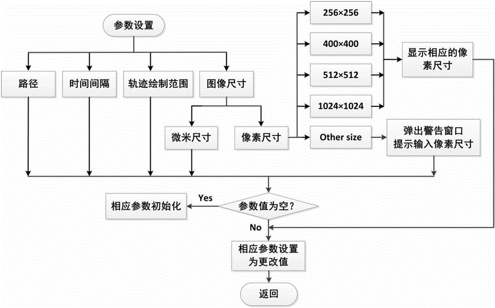 A cell tracking statistical analysis system and method