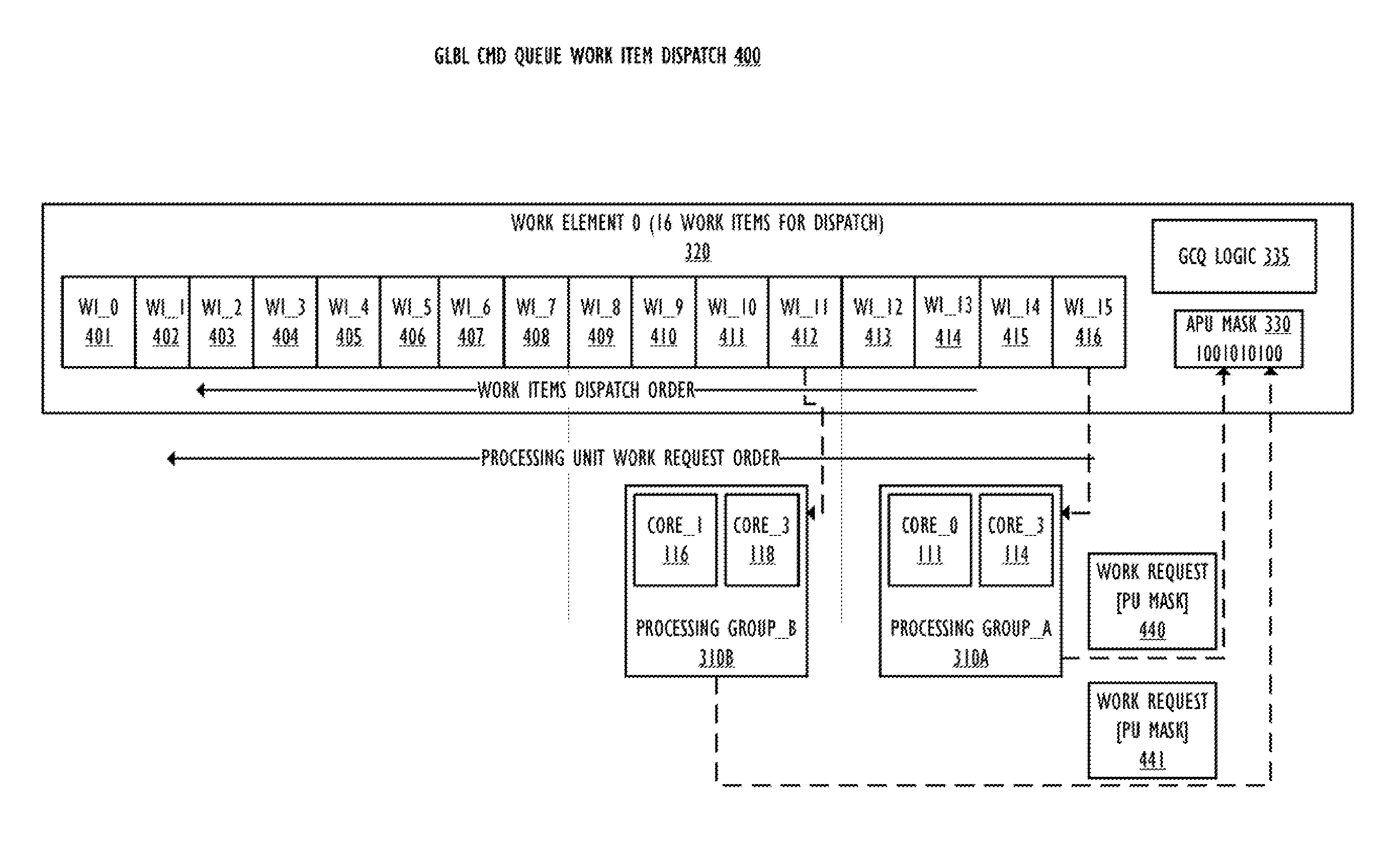 System for reducing data transfer latency to a global queue by generating bit mask to identify selected processing nodes/units in multi-node data processing system