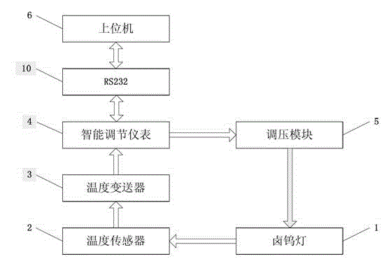 Single-circuit fast temperature-control experiment teaching device