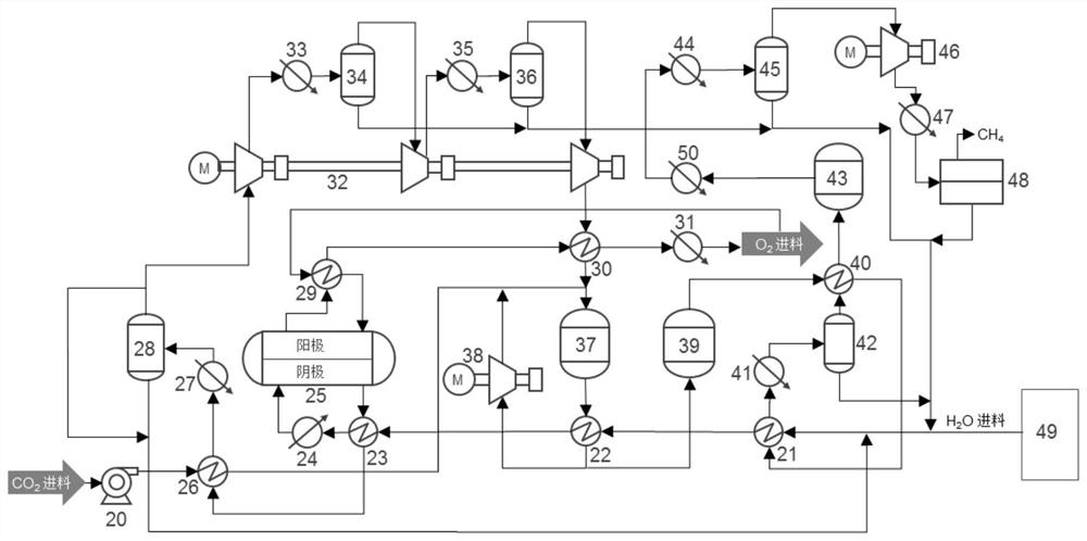 System and method for continuously and flexibly preparing methane by utilizing renewable energy sources