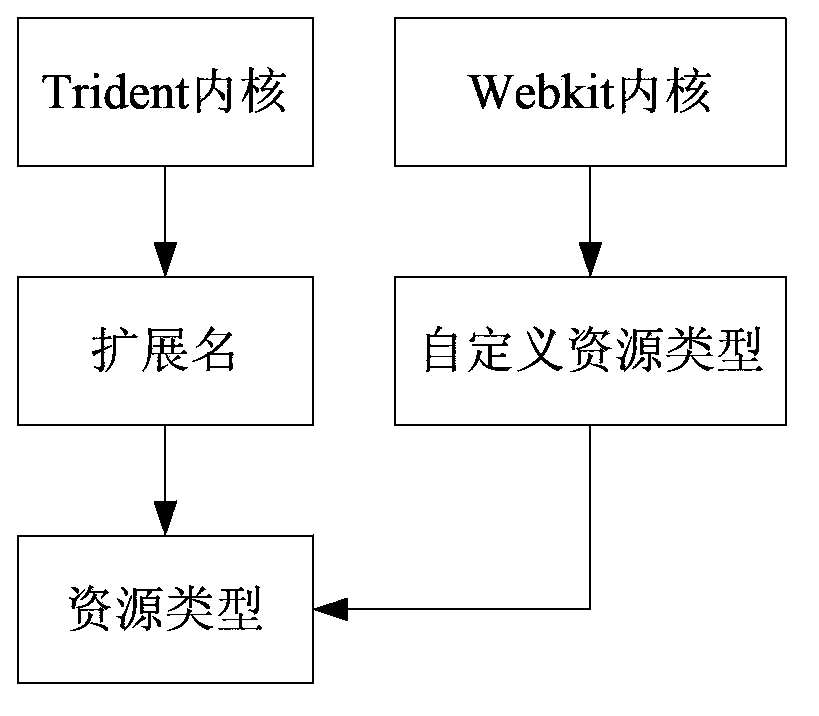 Webpage element shielding method and device