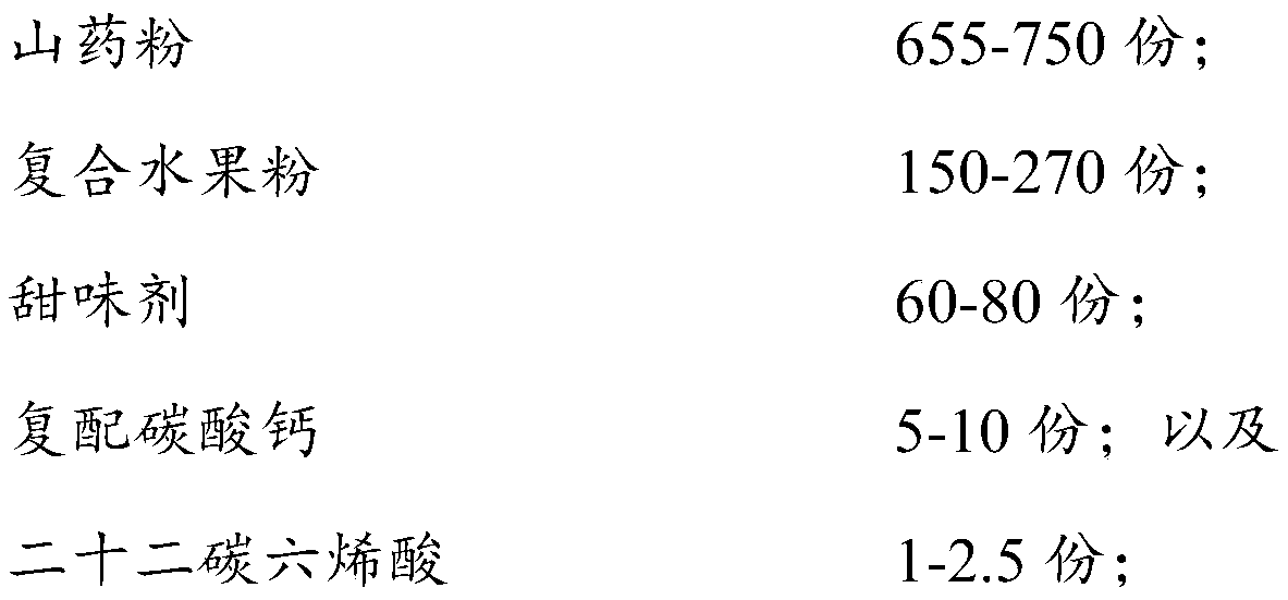 Nutritional yam complex powder and preparation method thereof