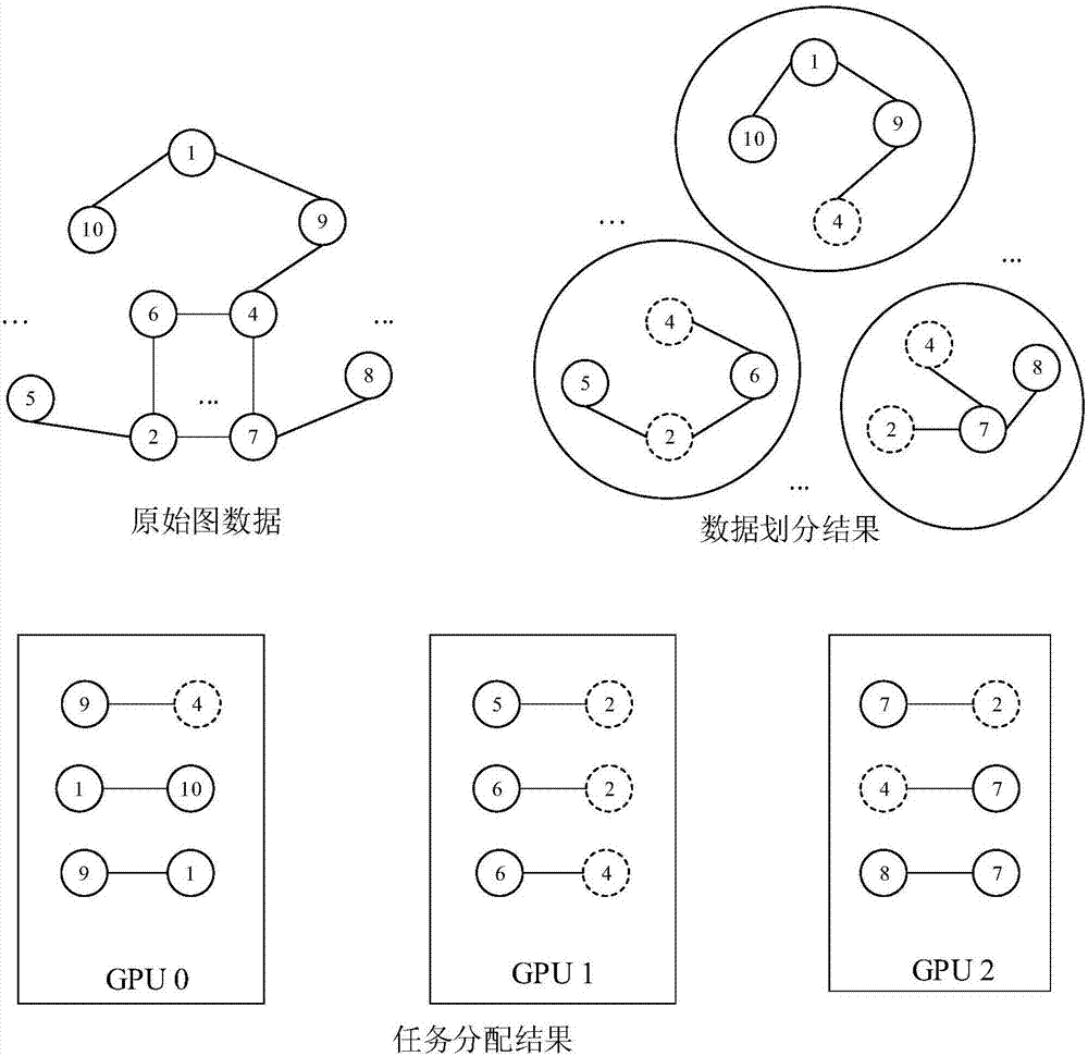 Multi-GPU-based graph data processing system and method