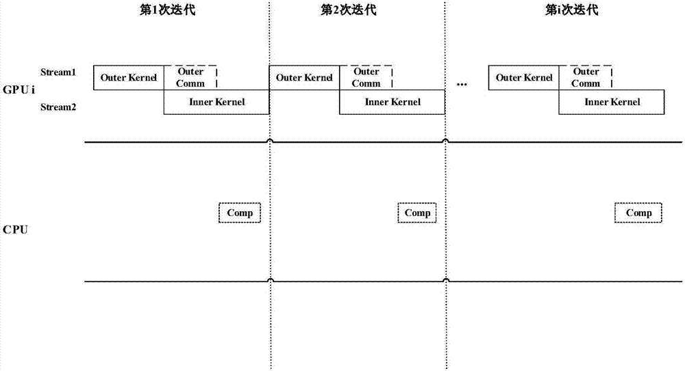 Multi-GPU-based graph data processing system and method