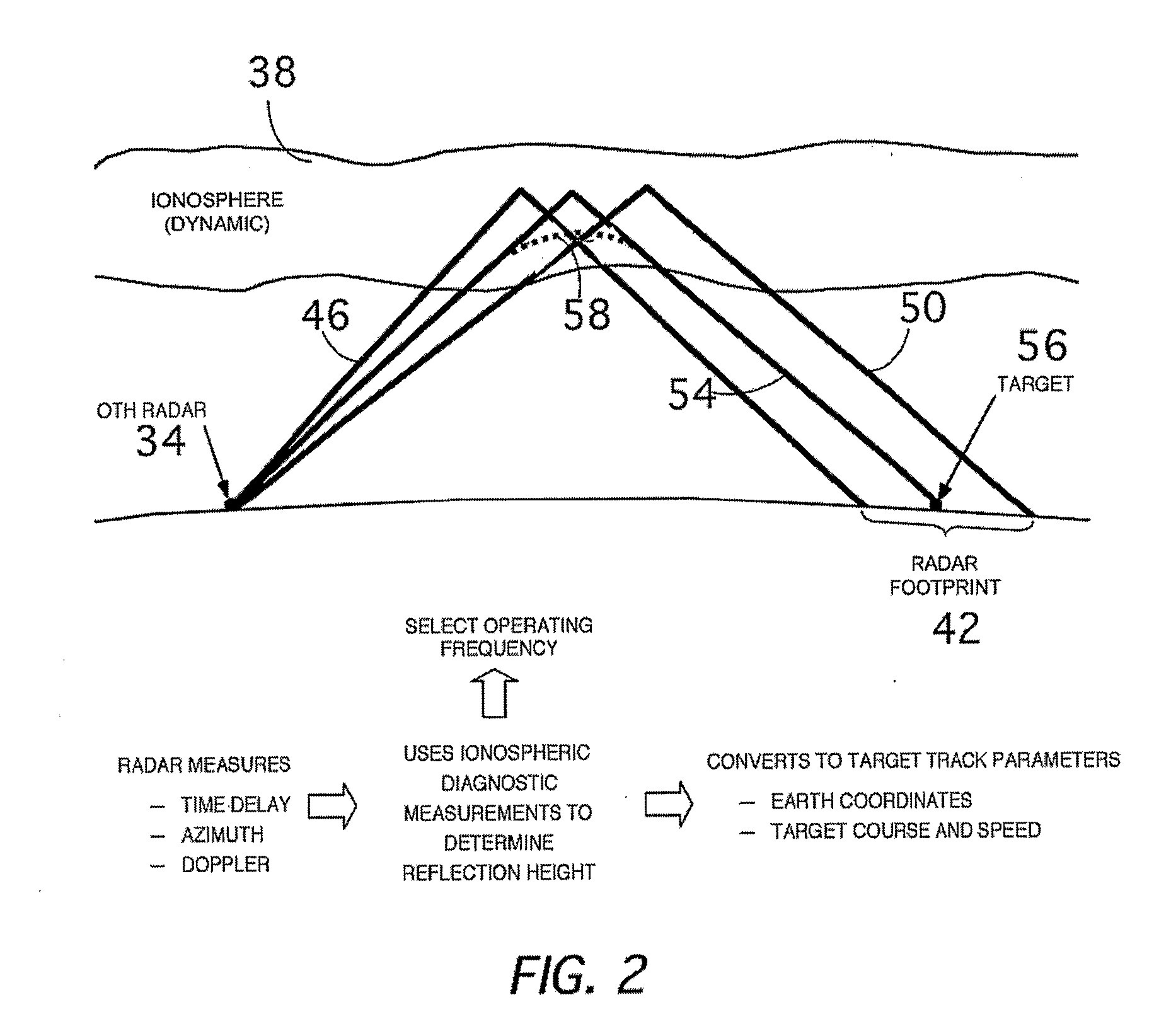 Method and system for multiple target class data recording, processing and display for over-the-horizon radar