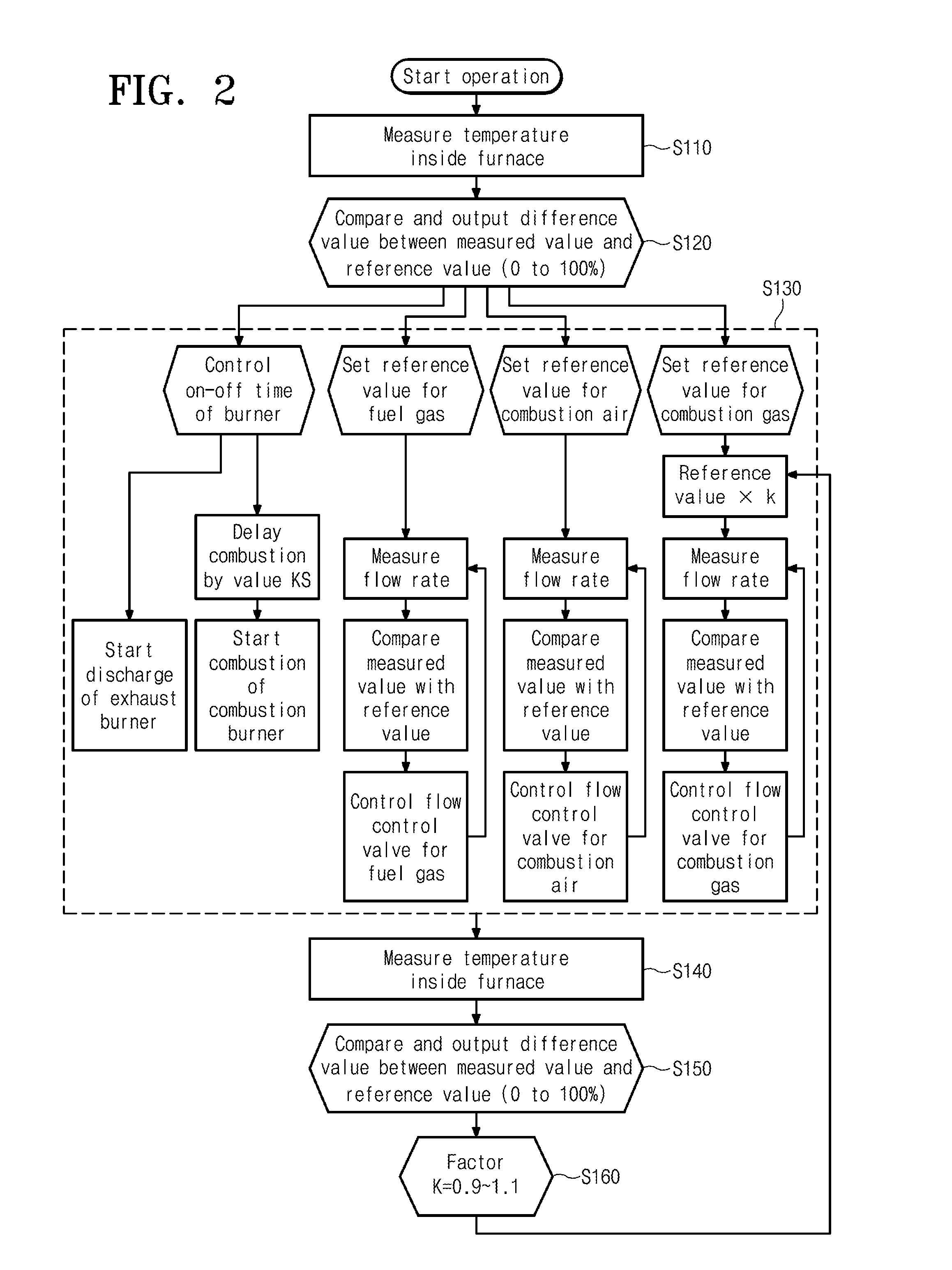 Apparatus and method of controlling combustion exhaust for regenerative heating furnace