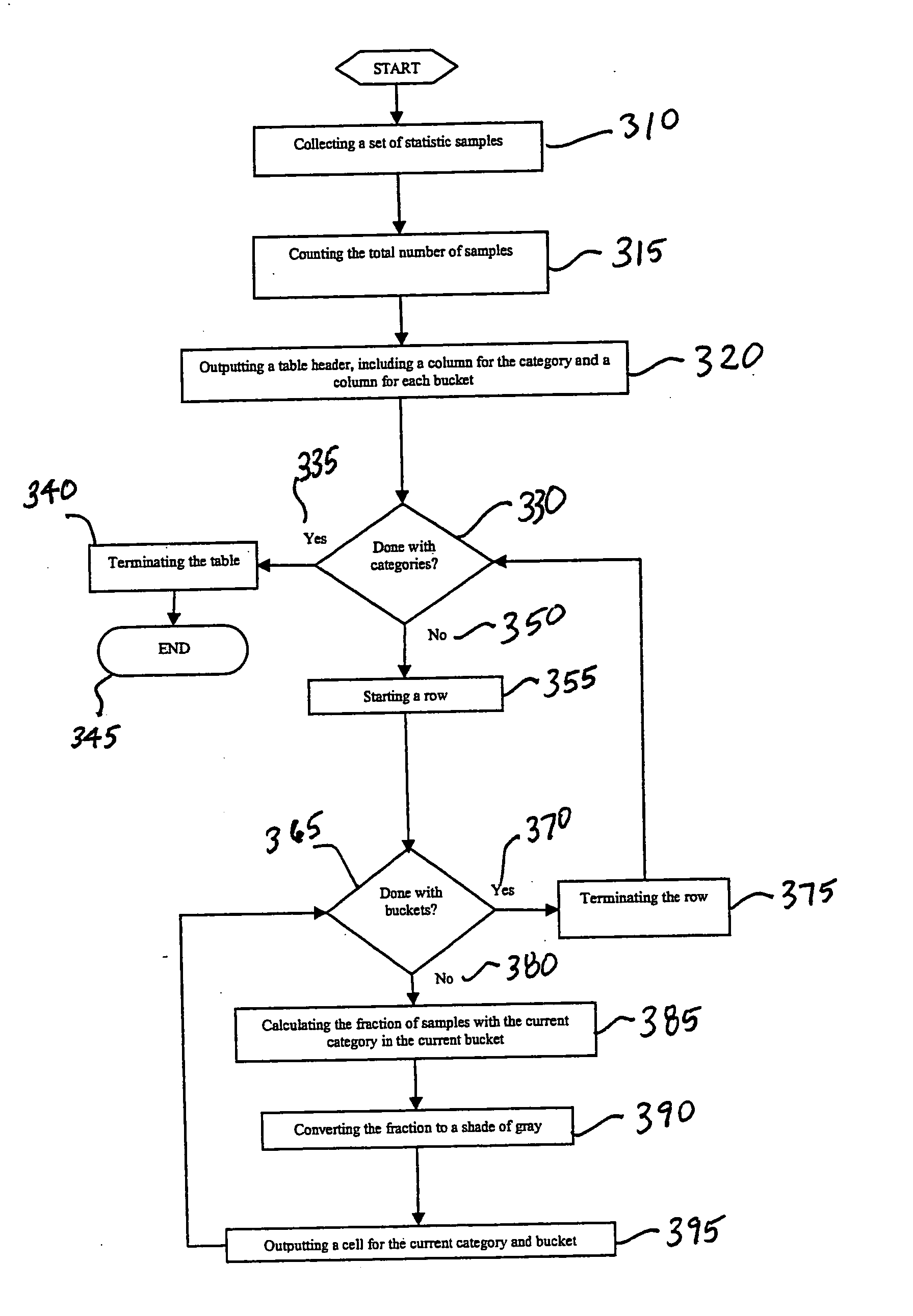 Method for superimposing statistical information on tabular data