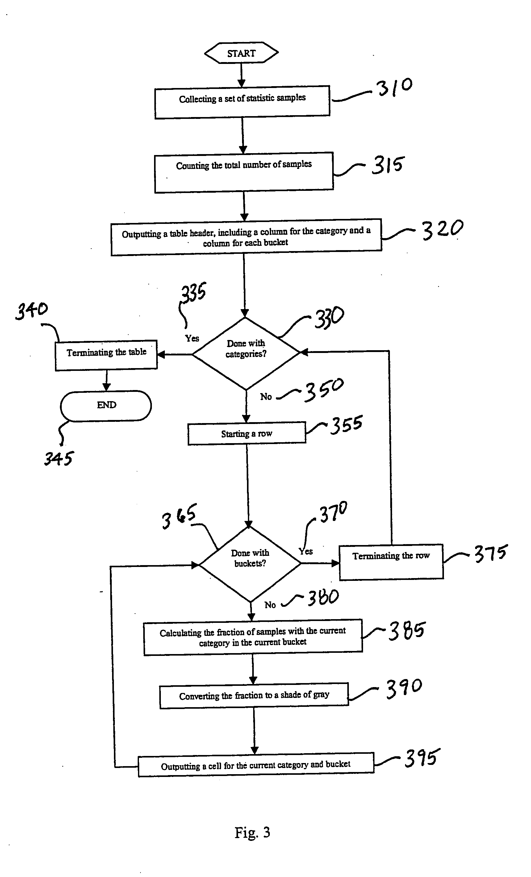 Method for superimposing statistical information on tabular data