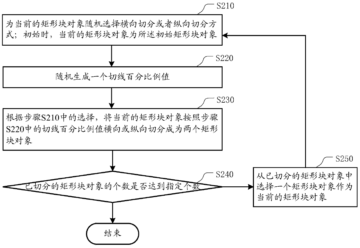 Device and method for generating hot content page