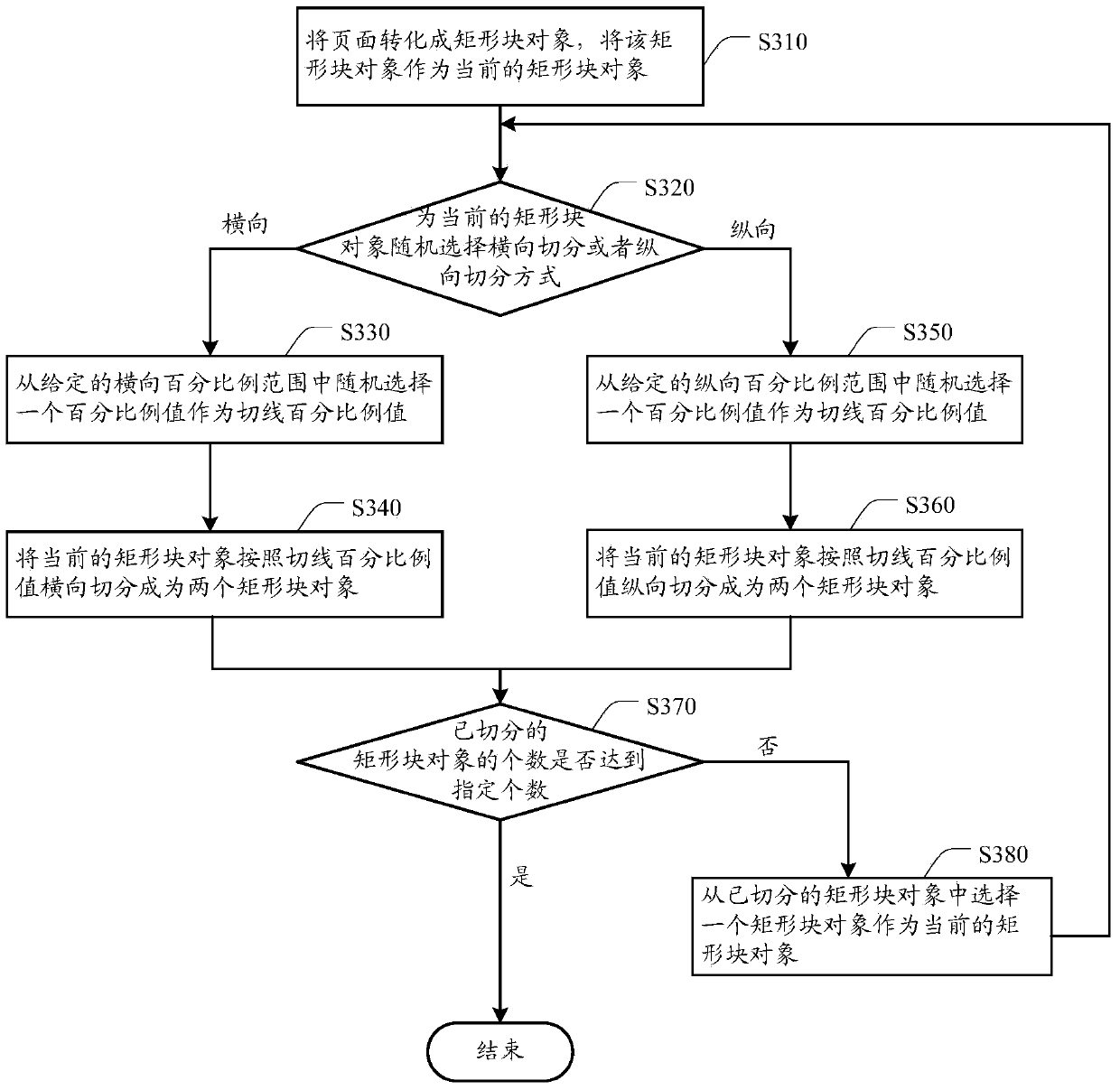 Device and method for generating hot content page