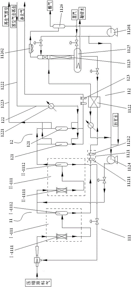 Purification and recovery system for carbon dioxide in industrial tail gas