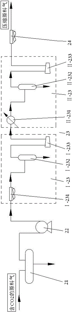 Purification and recovery system for carbon dioxide in industrial tail gas