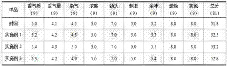 Method for improving expansion effect of microwave expansion tobacco stems