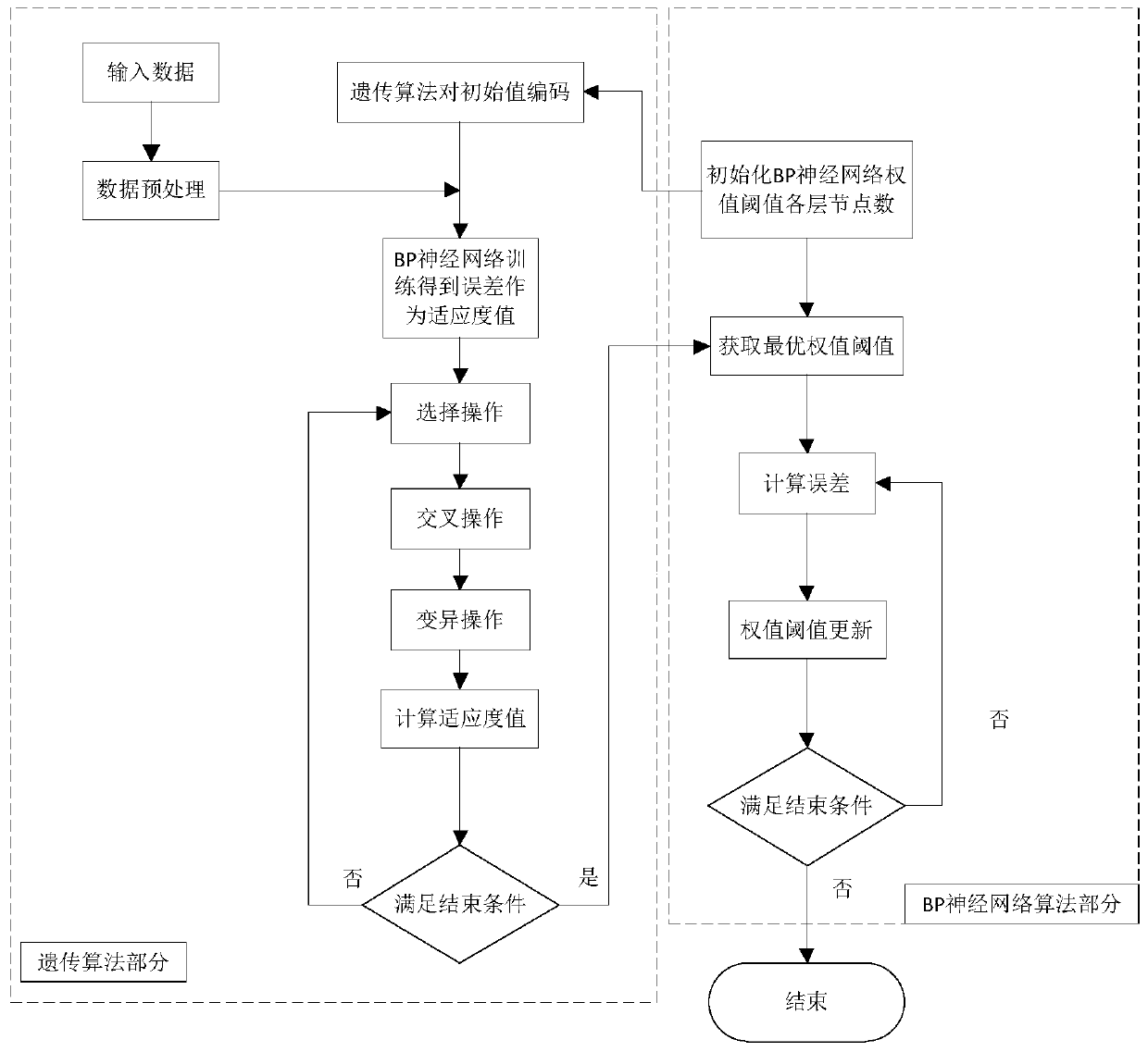 Server fault monitoring method and system based on neural network