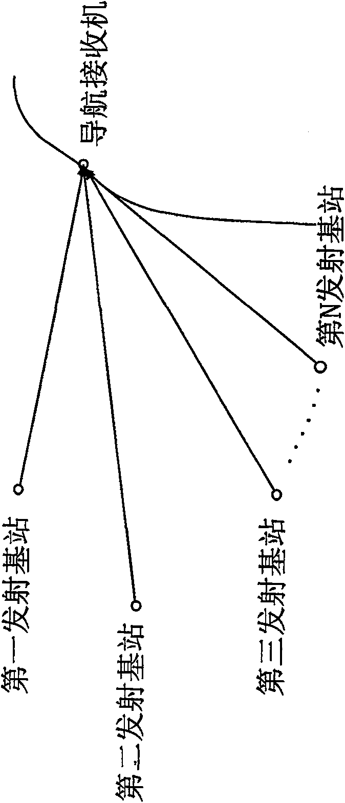 Intermediate-short wave spread-spectrum radio-navigation positioning system