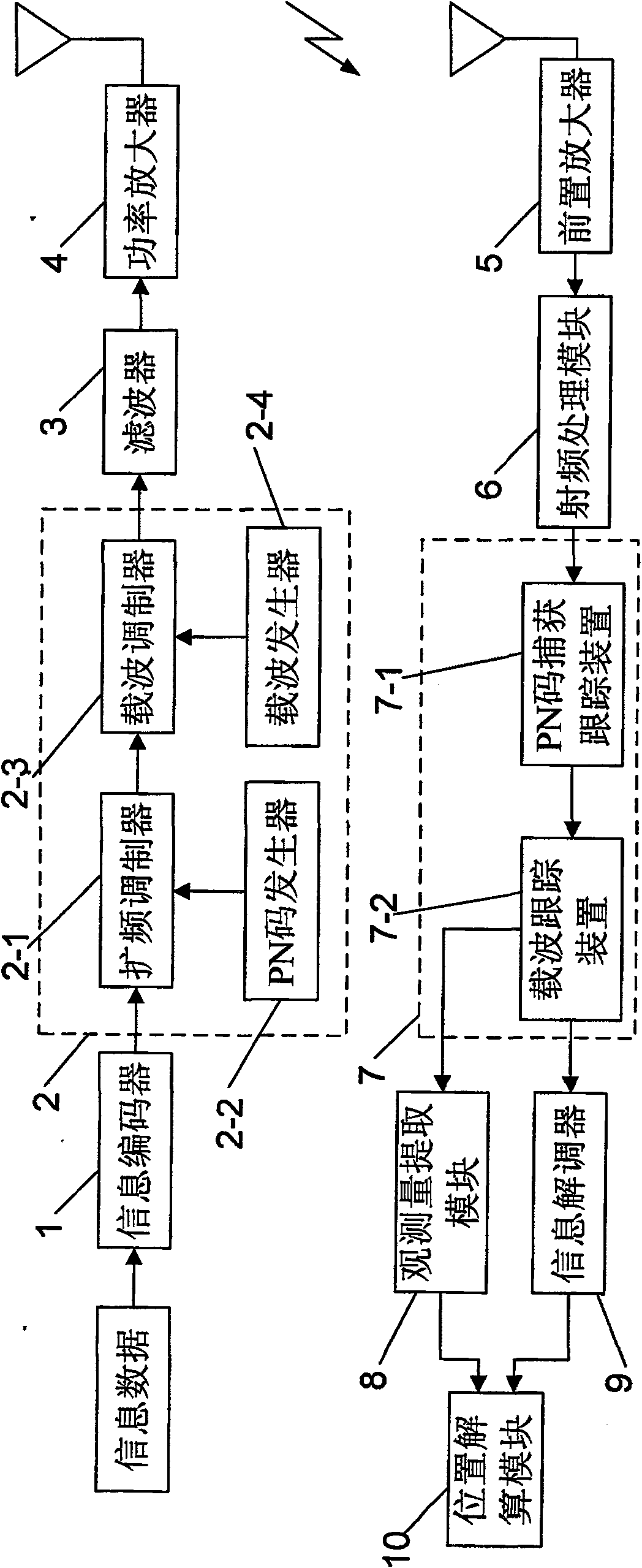 Intermediate-short wave spread-spectrum radio-navigation positioning system