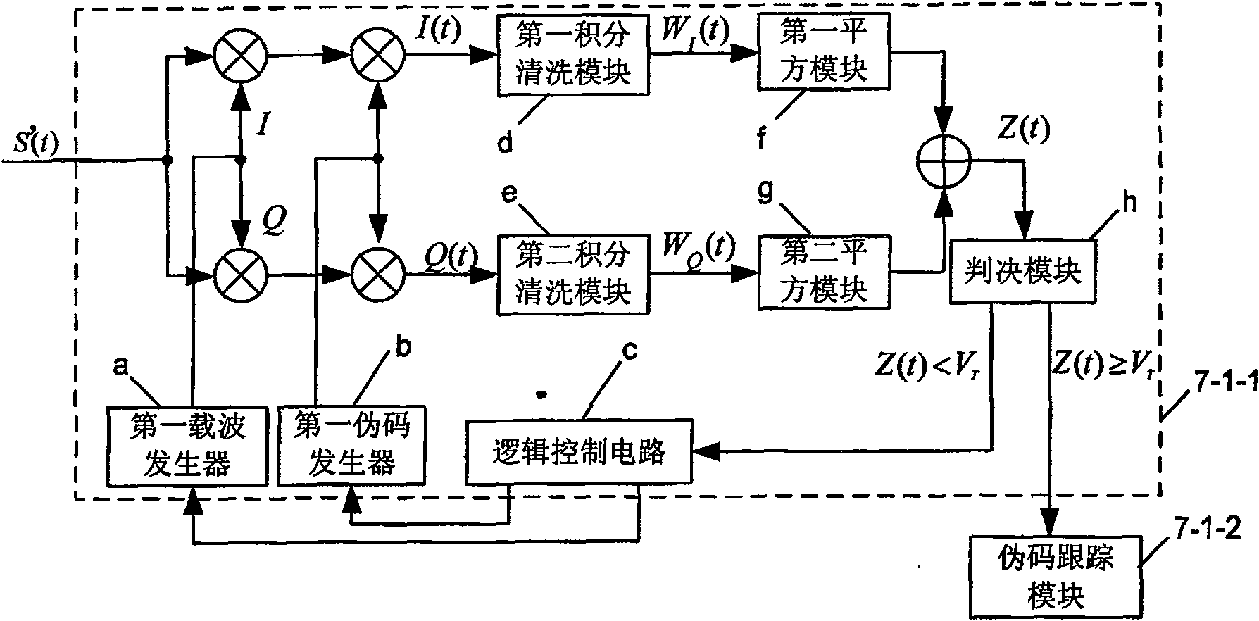 Intermediate-short wave spread-spectrum radio-navigation positioning system