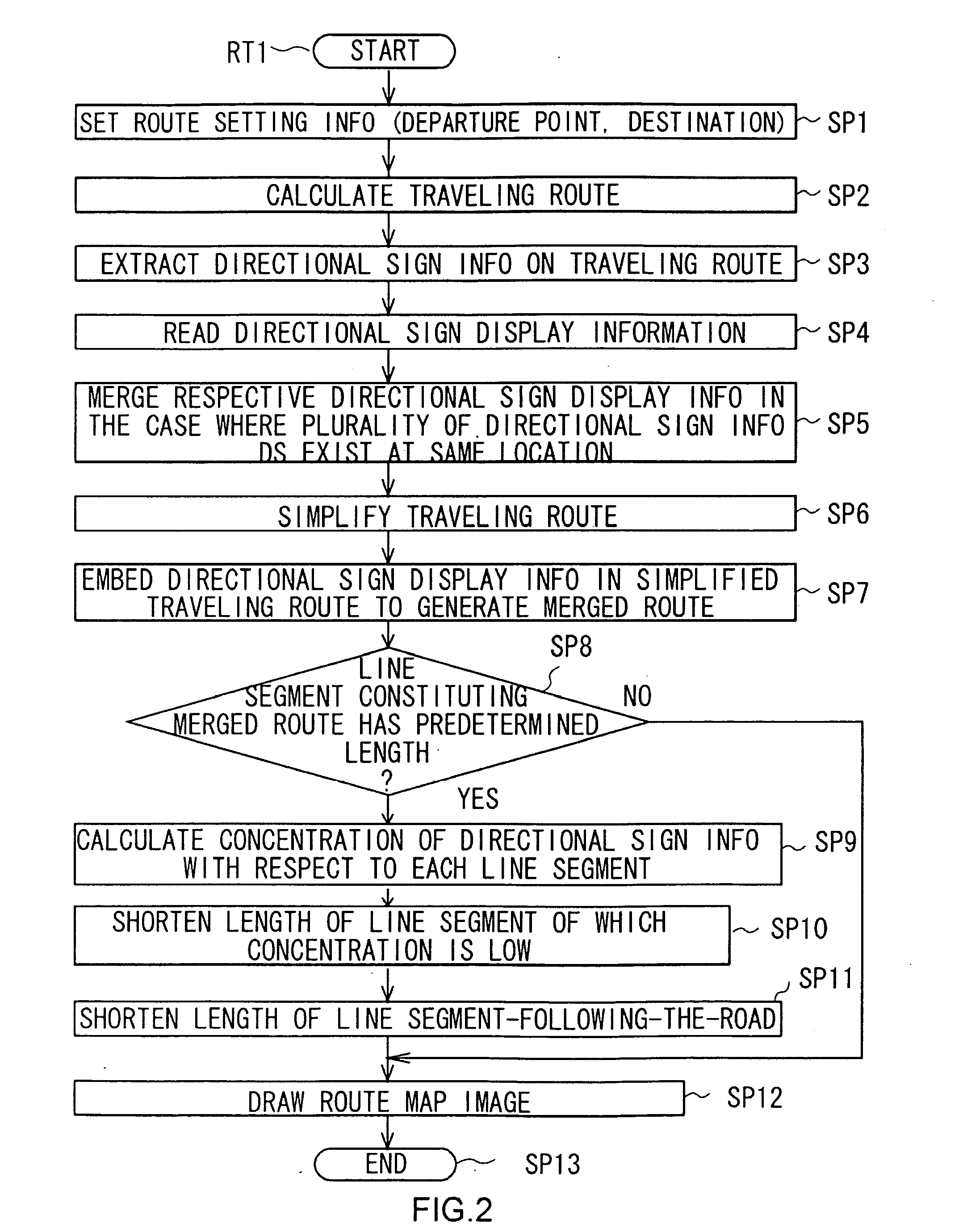 Display route creation method, display route creation apparatus, and display route creation program