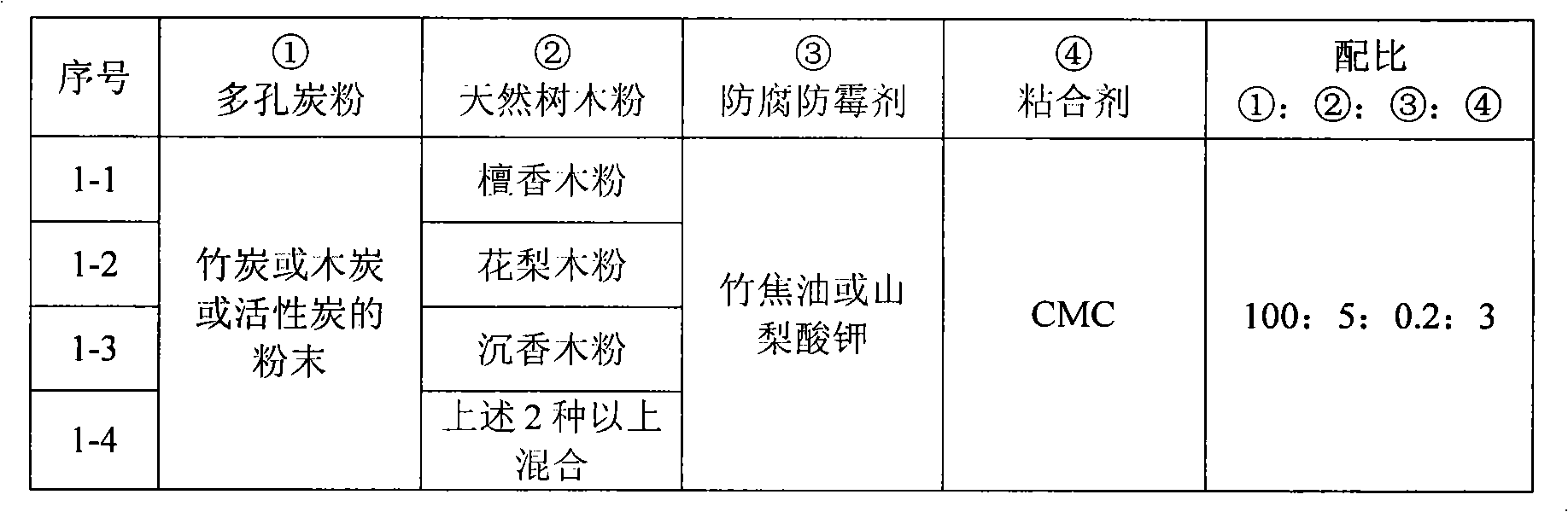 Material with multi-functional long-acting slow-release effective components