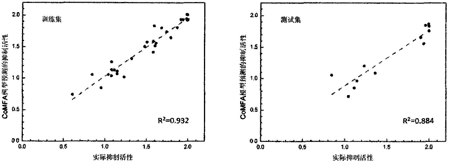 Screening method of TTR (transthyretin) small-molecule inhibitors