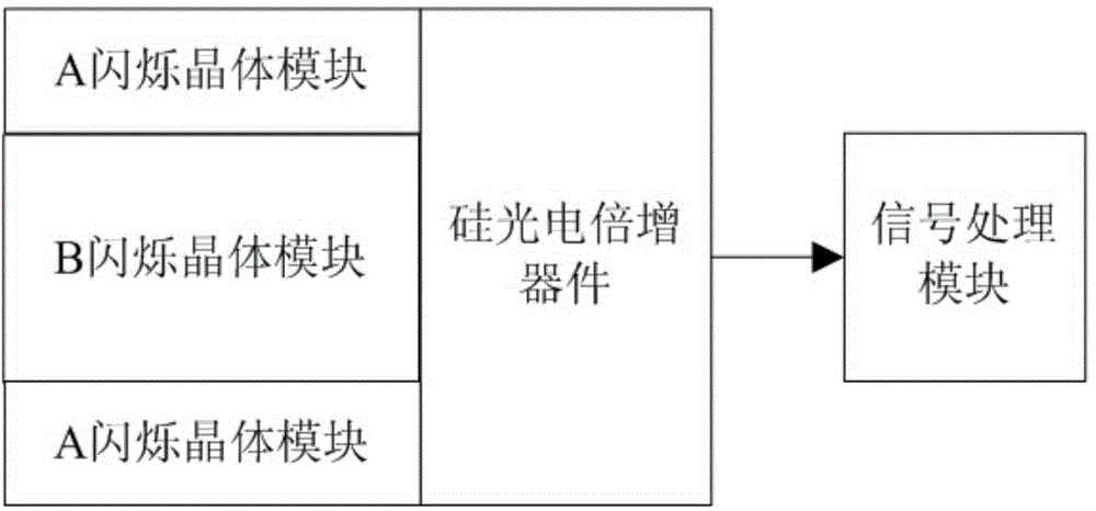 Combined scintillation crystal, combined scintillation detector and radiation detection device