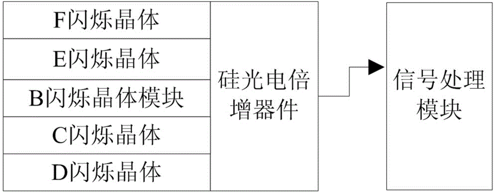 Combined scintillation crystal, combined scintillation detector and radiation detection device