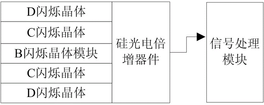 Combined scintillation crystal, combined scintillation detector and radiation detection device