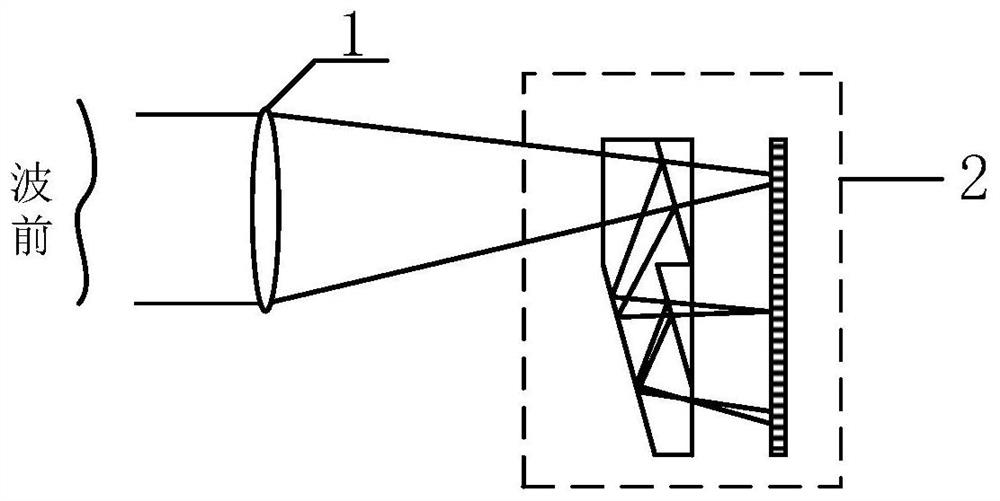 An optical system wavefront measurement device and method