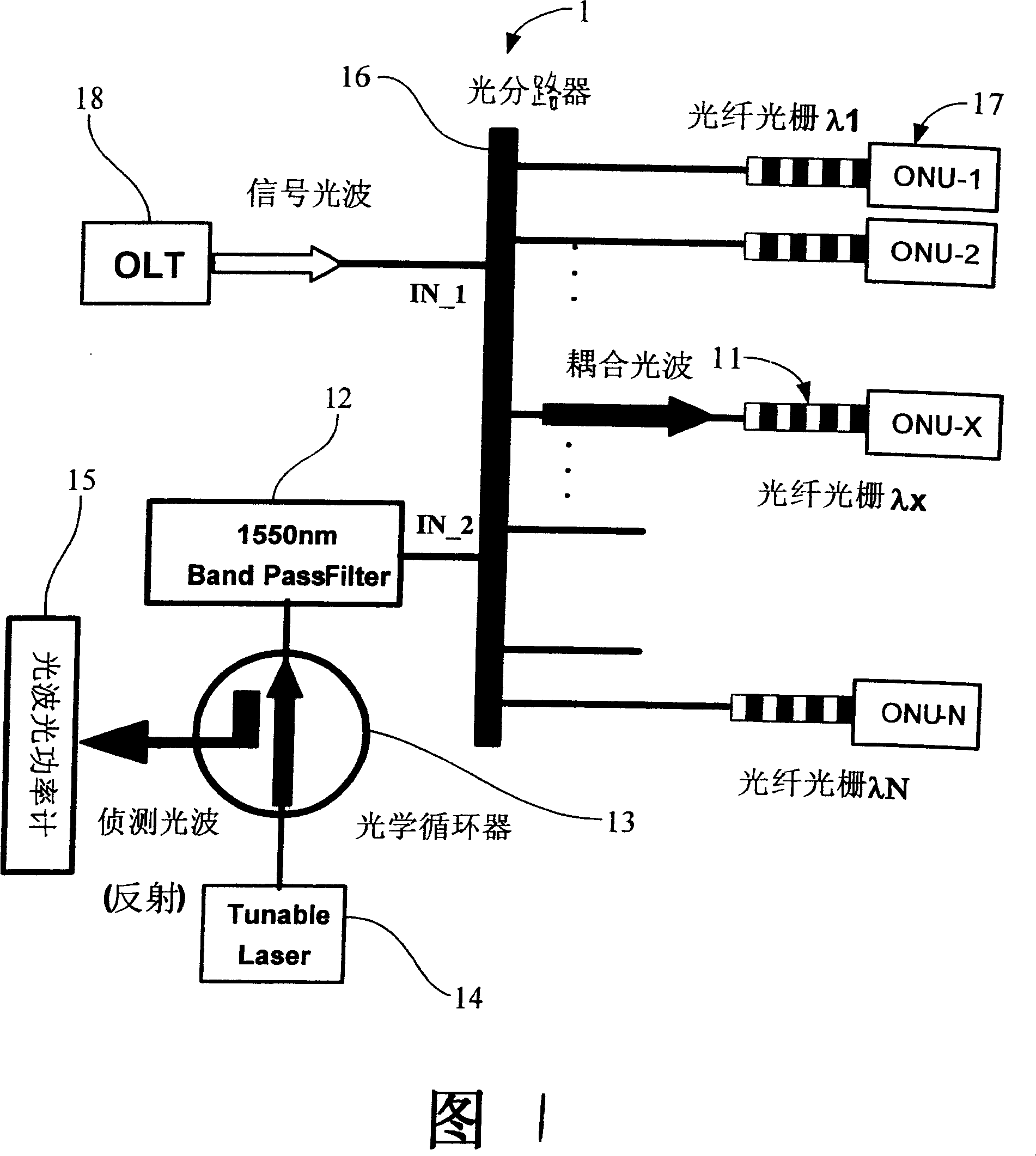 Detecting device for optical-fiber circuit breakage of passive light network PON system