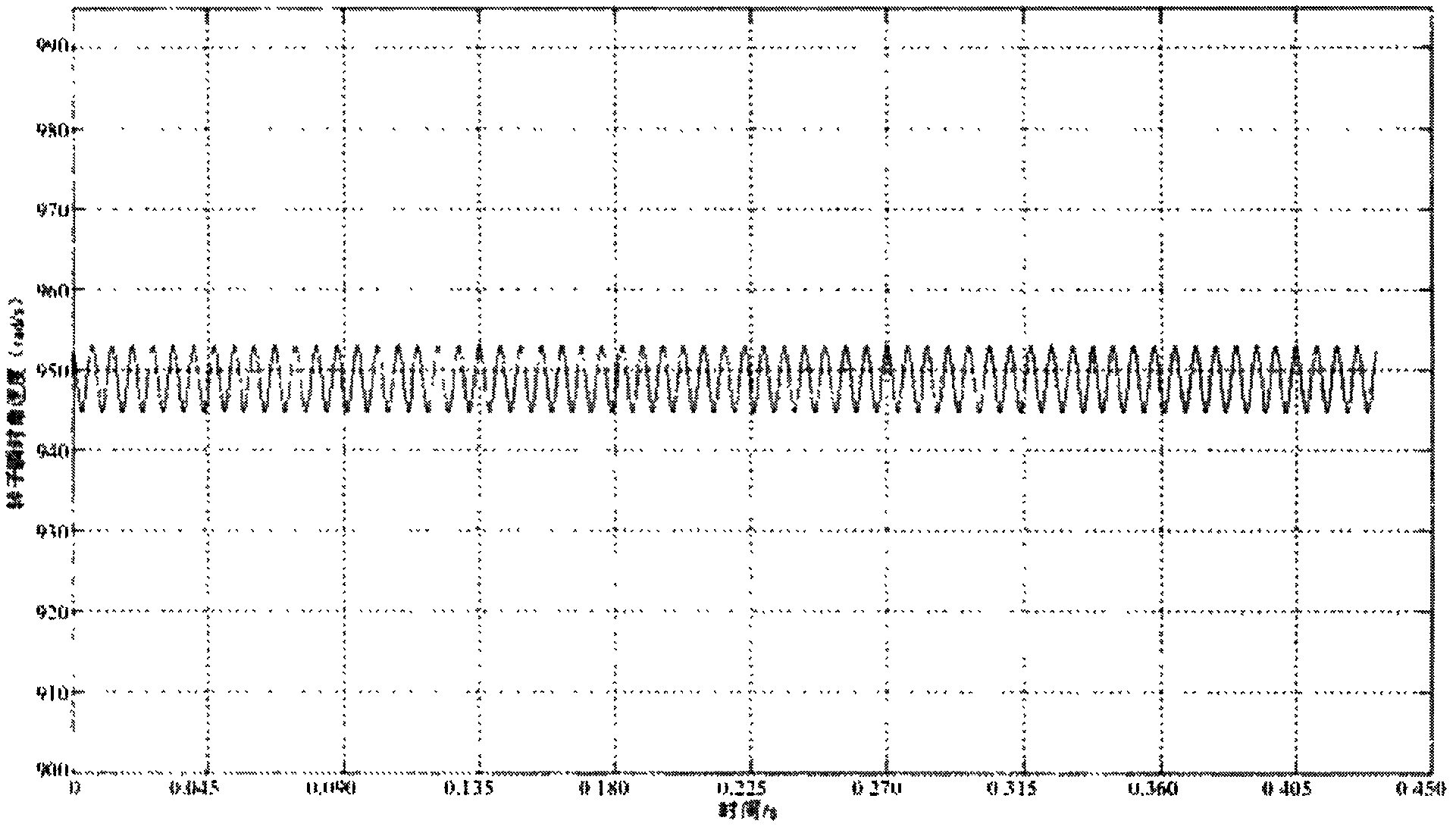 Method for checking vibration fault of fan blade of aerial engine