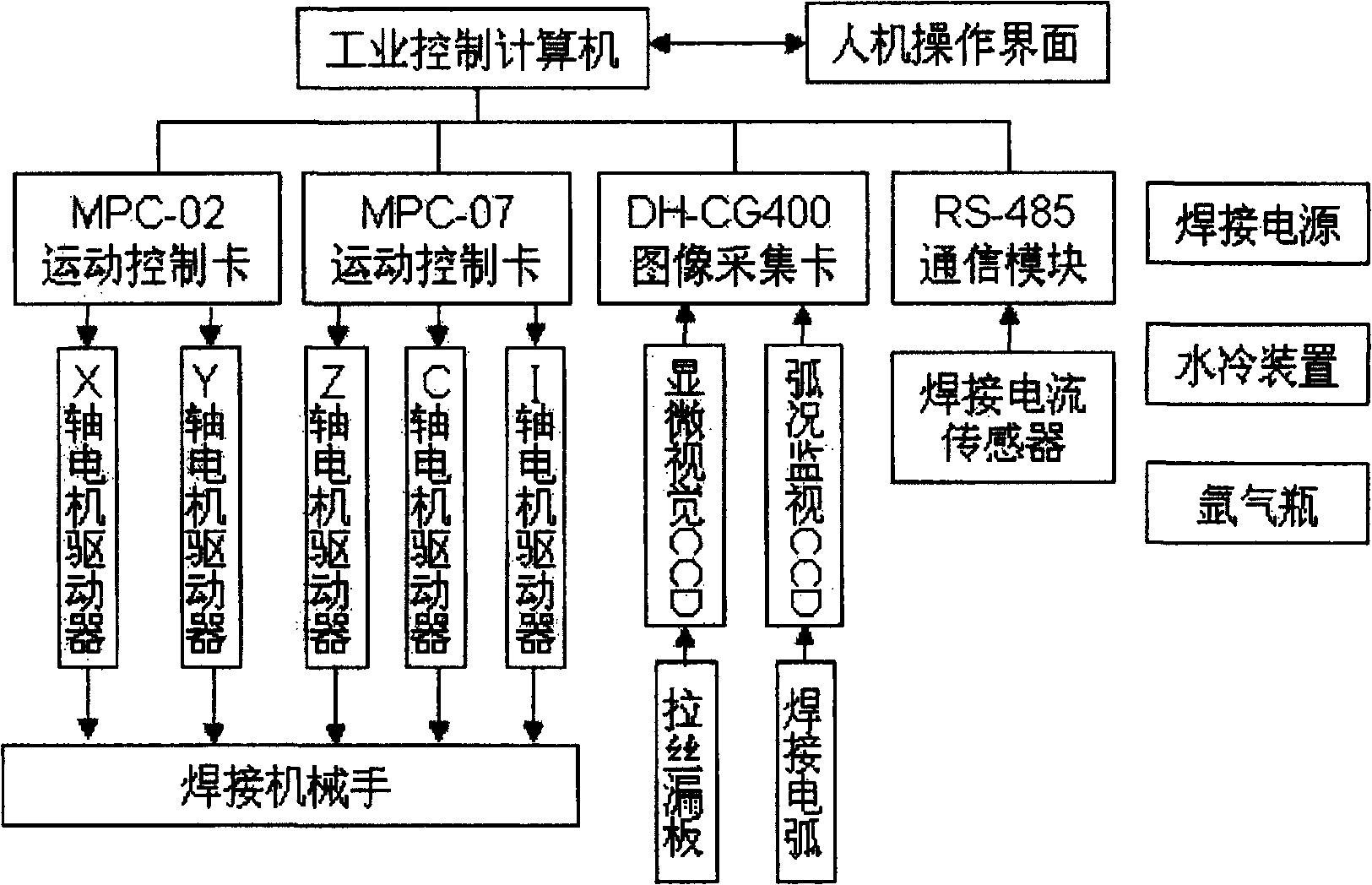 Microvision servo-system of platinum aurum fiber drawing bushing nozzle arc welding robot and the method thereof