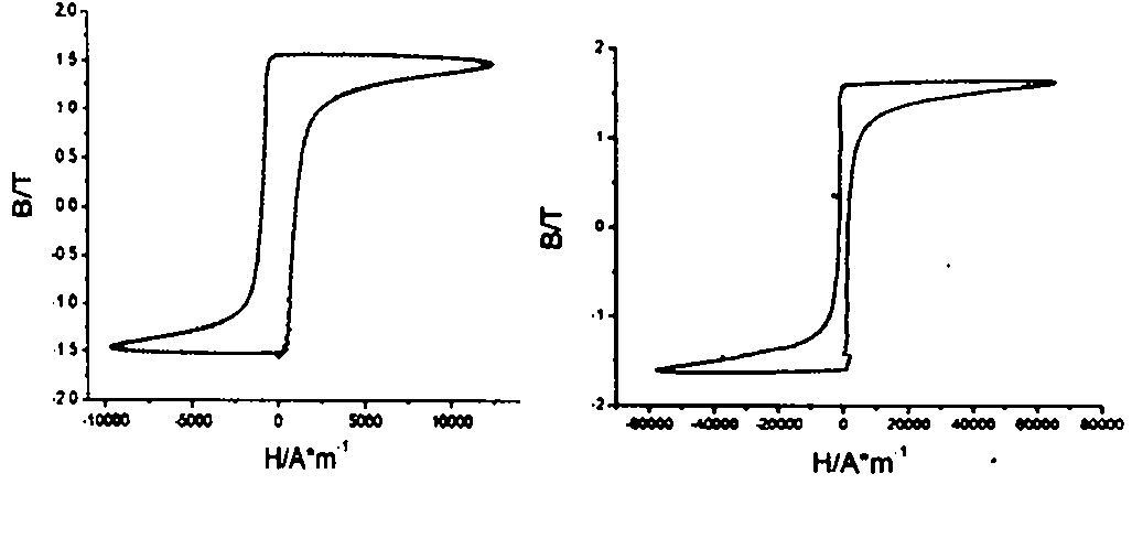 Test method and device of magnetization characteristic of magnetic core under fast pulse voltage