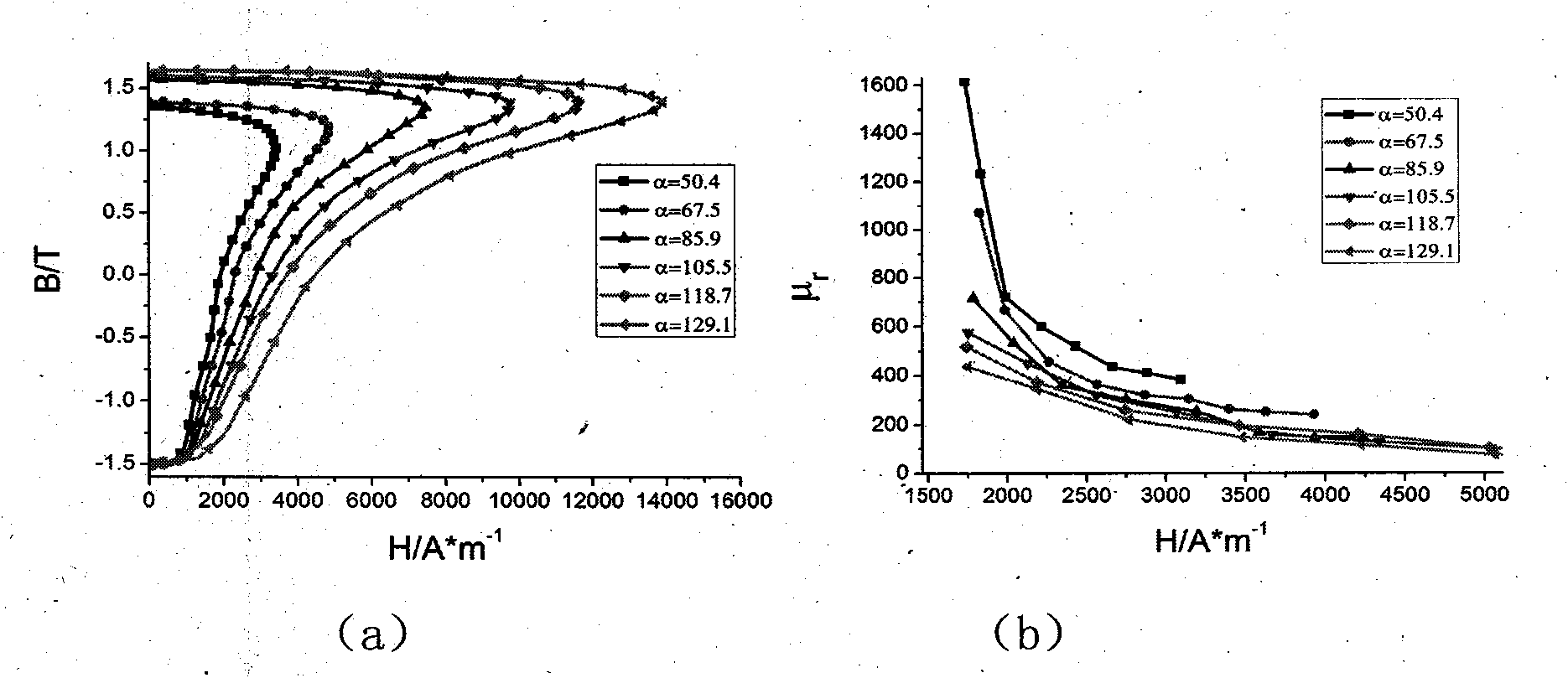 Test method and device of magnetization characteristic of magnetic core under fast pulse voltage