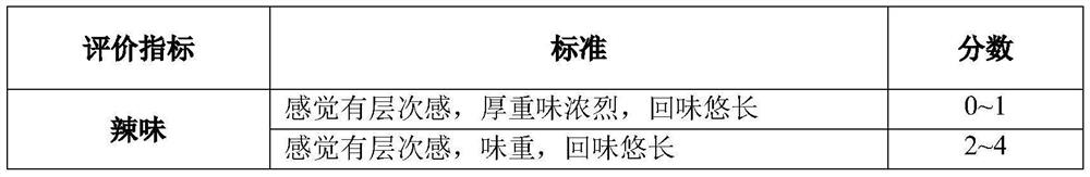 Strange-flavour hotpot condiment and preparation method thereof