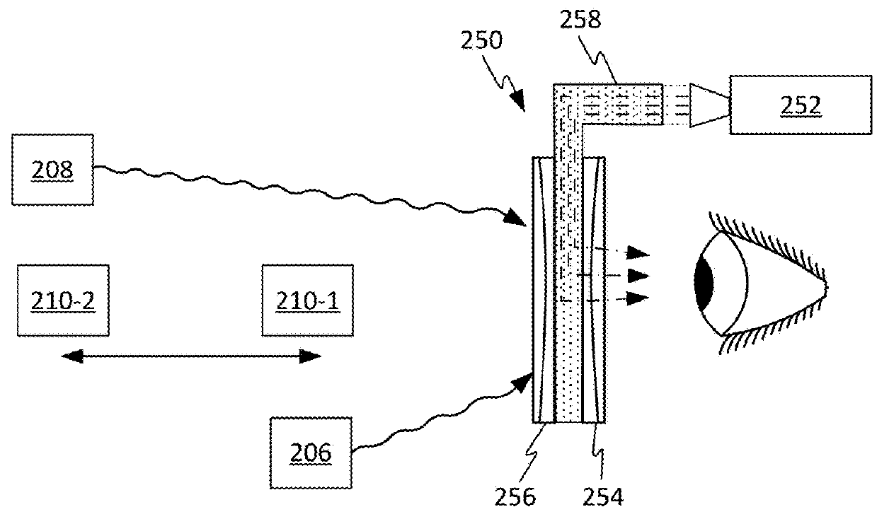 Dynamic field of view variable focus display system