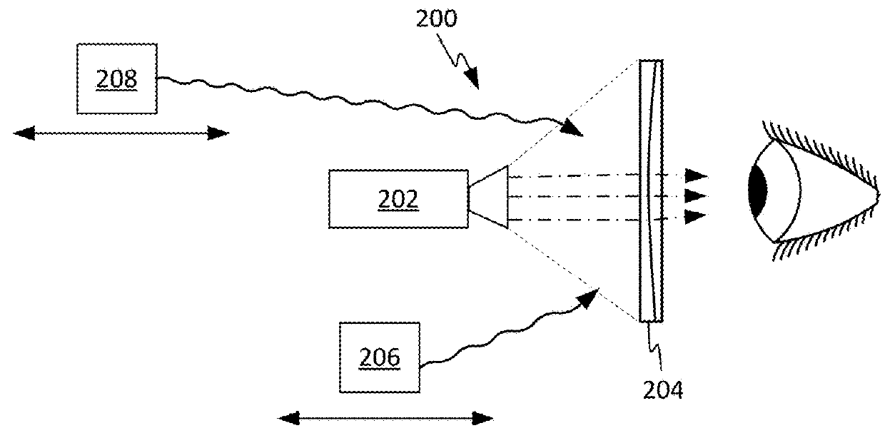 Dynamic field of view variable focus display system